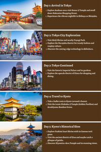 Japan – Ancient Traditions, Modern Marvels, Timeless Beauty: A Comprehensive 10-Day Guide