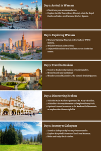 Poland - Heritage, History, and Vibrant Cityscapes: A Comprehensive 10-Day Guide