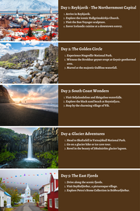 Iceland - From Geysers to Glaciers: A Comprehensive 10-Day Guide