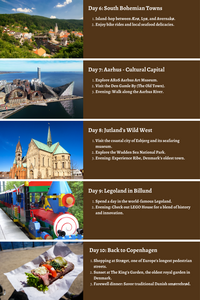 Denmark - Viking Trails & Hygge Tales: A Comprehensive 10-Day Guide