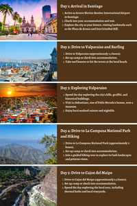 Chile - From Atacama Deserts to Patagonian Peaks: A 10 Day Itinerary to Camping, Surfing, Climbing, Hiking, and Zip-Lining