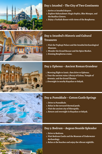 Turkey - From Byzantine Splendors to Cappadocian Skies: A Comprehensive 10-Day Guide