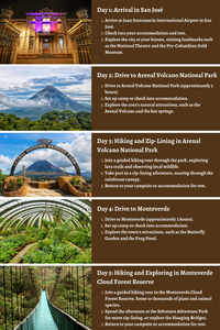 Costa Rica - Where Rainforests Meet Pristine Beaches: A 10 Day Itinerary to Camping, Surfing, Climbing, Hiking, and Zip-Lining