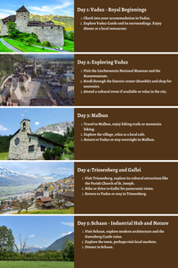 Liechtenstein - Alpine Dreams to Regal Themes: A Comprehensive 7-Day Guide