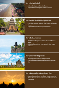 Indonesia – From Pristine Beaches to Cultural Marvels: A Comprehensive 10-Day Guide