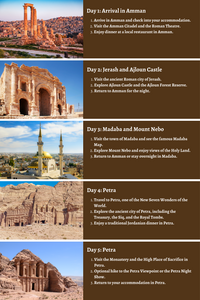 Jordan Journey - From Ancient Petra to Desert Wonders: A Comprehensive 10-Day Guide