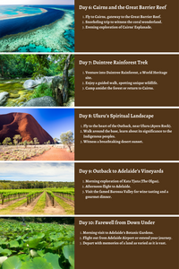 Australia - Diverse Landscapes and Cultural Riches: A Comprehensive 10-Day Guide