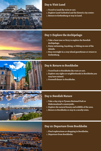 Sweden Splendor - Nordic Elegance and Natural Splendor: A Comprehensive 10-Day Guide
