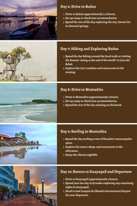 Ecuador - From Andean Peaks to Amazonian Depths: A 10 Day Itinerary to Camping, Surfing, Climbing, Hiking, and Zip-Lining